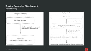Supercharge Your JVM Performance with Project Leyden | PDF