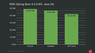 Supercharge your JVM performance with Project Leyden and Spring Boot | PDF