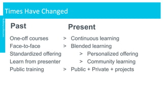 Past Present
One-off courses > Continuous learning
Face-to-face > Blended learning
Standardized offering > Personalized offering
Learn from presenter > Community learning
Public training > Public + Private + projects
Times	Have	Changed	
Learning	is	changing…	
 