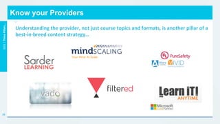 Know your Providers
GO1	|	Three	Pillars…	
25
Understanding	the	provider,	not	just	course	topics	and	formats,	is	another	pillar	of	a	
best-in-breed	content	strategy…	
	
	
	
 