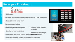•  98 Courses
•  In-depth discussions and insights from Fortune 1,000 Leadership
•  Geared towards senior staff
Sample courses include:
•  Redefining talent development
•  Leading across new borders
•  Leveraging technology to drive enterprise learning
•  Women leadership: building your leadership presence
Know your Providers…
GO1	|	Three	Pillars…	
•  Evolving digital business
strategies
•  Six steps to build a high
performance team
 