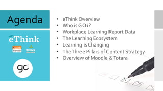 Agenda	 •  eThink	Overview	
•  Who	is	GO1?	
•  Workplace	Learning	Report	Data	
•  The	Learning	Ecosystem	
•  Learning	is	Changing	
•  The	Three	Pillars	of	Content	Strategy	
•  Overview	of	Moodle	&	Totara	
	
	
 