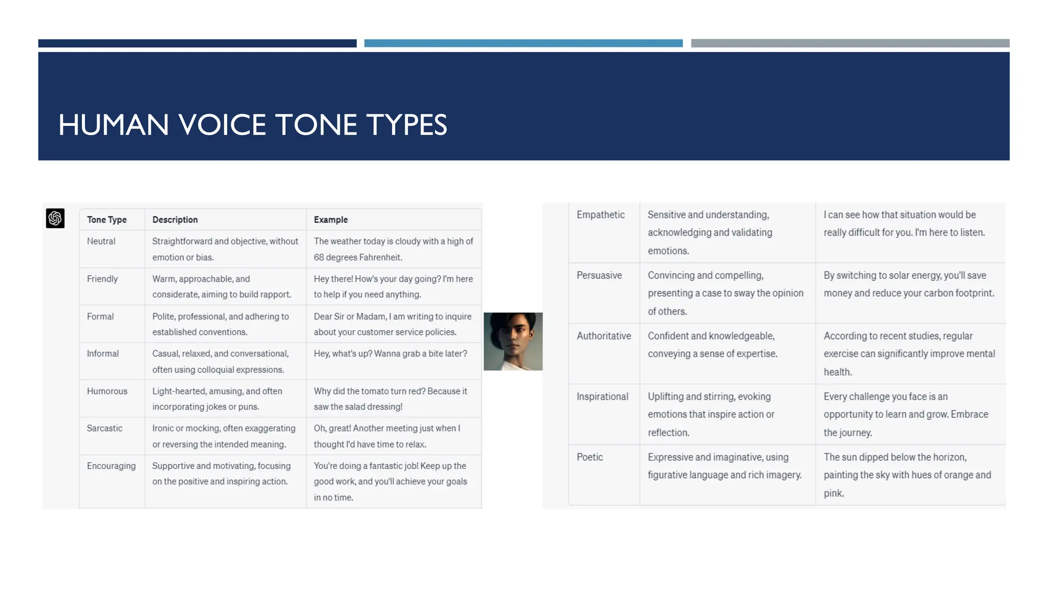 HUMAN VOICE TONE TYPES
 