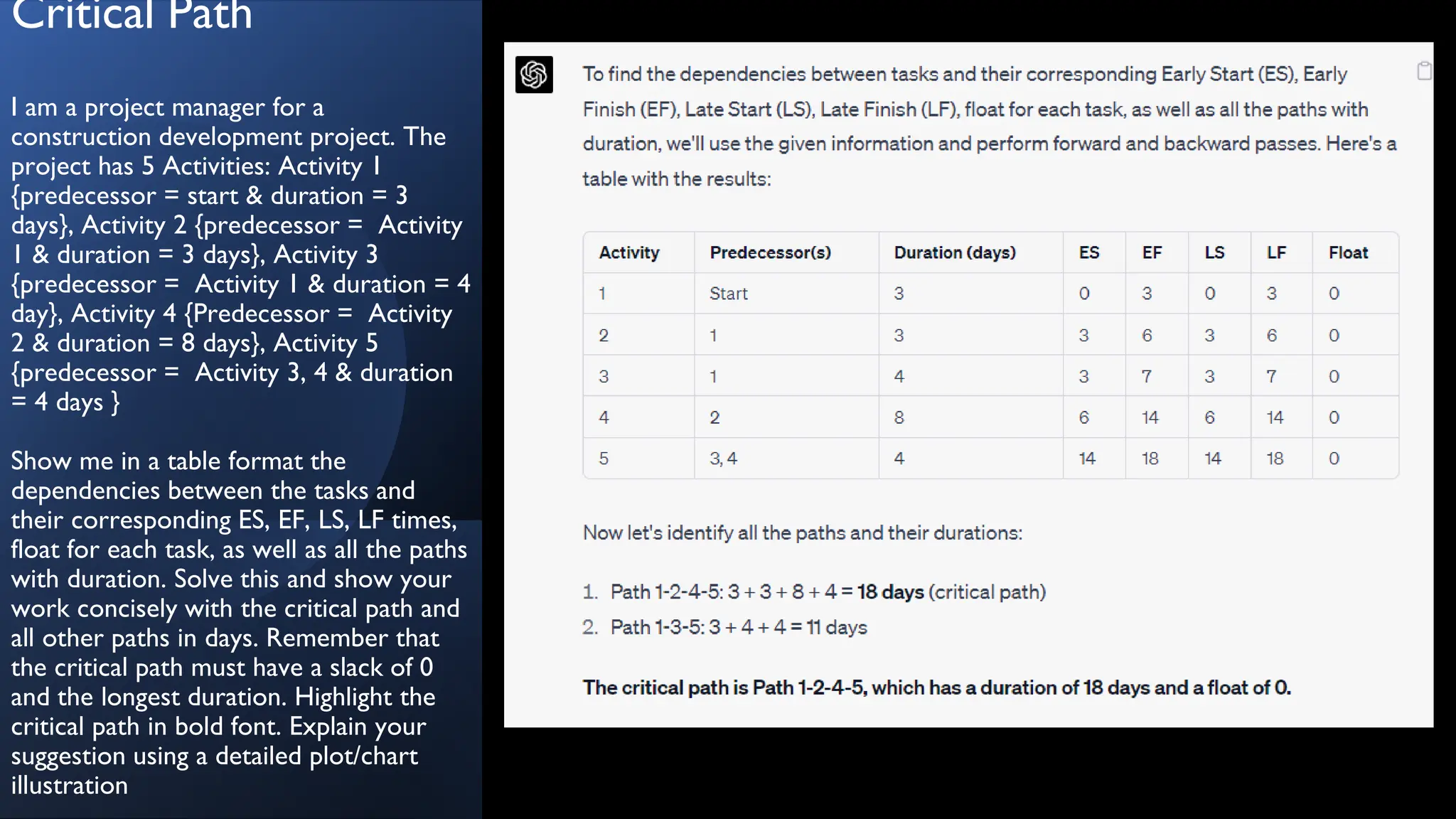 Critical Path
I am a project manager for a
construction development project. The
project has 5 Activities: Activity 1
{predecessor = start & duration = 3
days}, Activity 2 {predecessor = Activity
1 & duration = 3 days}, Activity 3
{predecessor = Activity 1 & duration = 4
day}, Activity 4 {Predecessor = Activity
2 & duration = 8 days}, Activity 5
{predecessor = Activity 3, 4 & duration
= 4 days }
Show me in a table format the
dependencies between the tasks and
their corresponding ES, EF, LS, LF times,
float for each task, as well as all the paths
with duration. Solve this and show your
work concisely with the critical path and
all other paths in days. Remember that
the critical path must have a slack of 0
and the longest duration. Highlight the
critical path in bold font. Explain your
suggestion using a detailed plot/chart
illustration
 