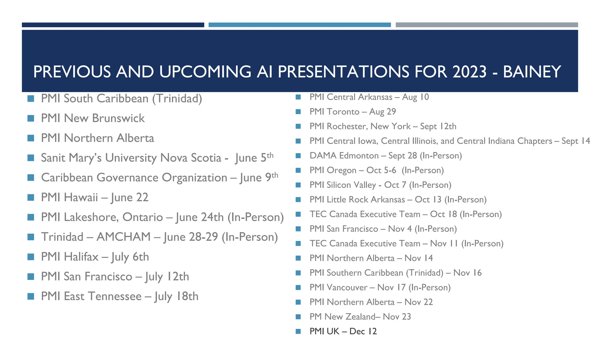 PREVIOUS AND UPCOMING AI PRESENTATIONS FOR 2023 - BAINEY
◼ PMI South Caribbean (Trinidad)
◼ PMI New Brunswick
◼ PMI Northern Alberta
◼ Sanit Mary’s University Nova Scotia - June 5th
◼ Caribbean Governance Organization – June 9th
◼ PMI Hawaii – June 22
◼ PMI Lakeshore, Ontario – June 24th (In-Person)
◼ Trinidad – AMCHAM – June 28-29 (In-Person)
◼ PMI Halifax – July 6th
◼ PMI San Francisco – July 12th
◼ PMI East Tennessee – July 18th
◼ PMI Central Arkansas – Aug 10
◼ PMI Toronto – Aug 29
◼ PMI Rochester, New York – Sept 12th
◼ PMI Central Iowa, Central Illinois, and Central Indiana Chapters – Sept 14
◼ DAMA Edmonton – Sept 28 (In-Person)
◼ PMI Oregon – Oct 5-6 (In-Person)
◼ PMI Silicon Valley - Oct 7 (In-Person)
◼ PMI Little Rock Arkansas – Oct 13 (In-Person)
◼ TEC Canada Executive Team – Oct 18 (In-Person)
◼ PMI San Francisco – Nov 4 (In-Person)
◼ TEC Canada Executive Team – Nov 11 (In-Person)
◼ PMI Northern Alberta – Nov 14
◼ PMI Southern Caribbean (Trinidad) – Nov 16
◼ PMI Vancouver – Nov 17 (In-Person)
◼ PMI Northern Alberta – Nov 22
◼ PM New Zealand– Nov 23
◼ PMI UK – Dec 12
 