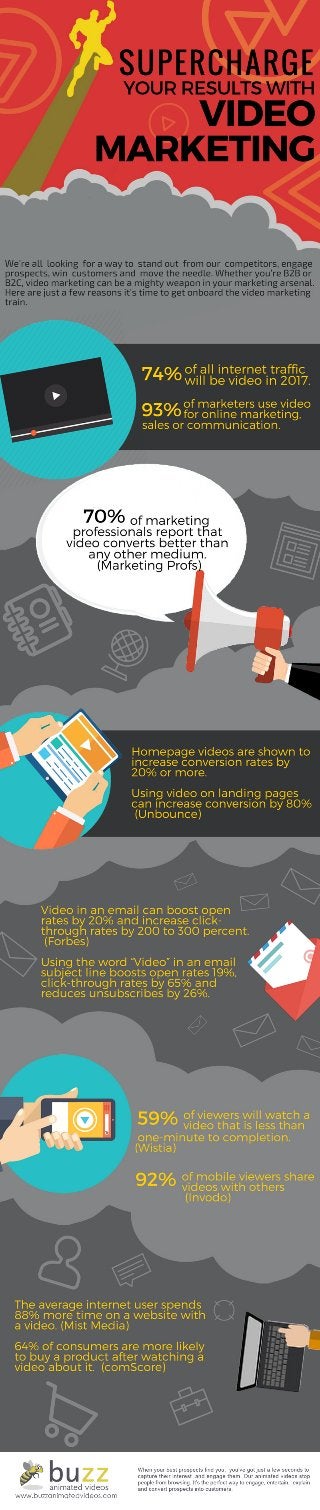 Supercharge your results with Video Marketing