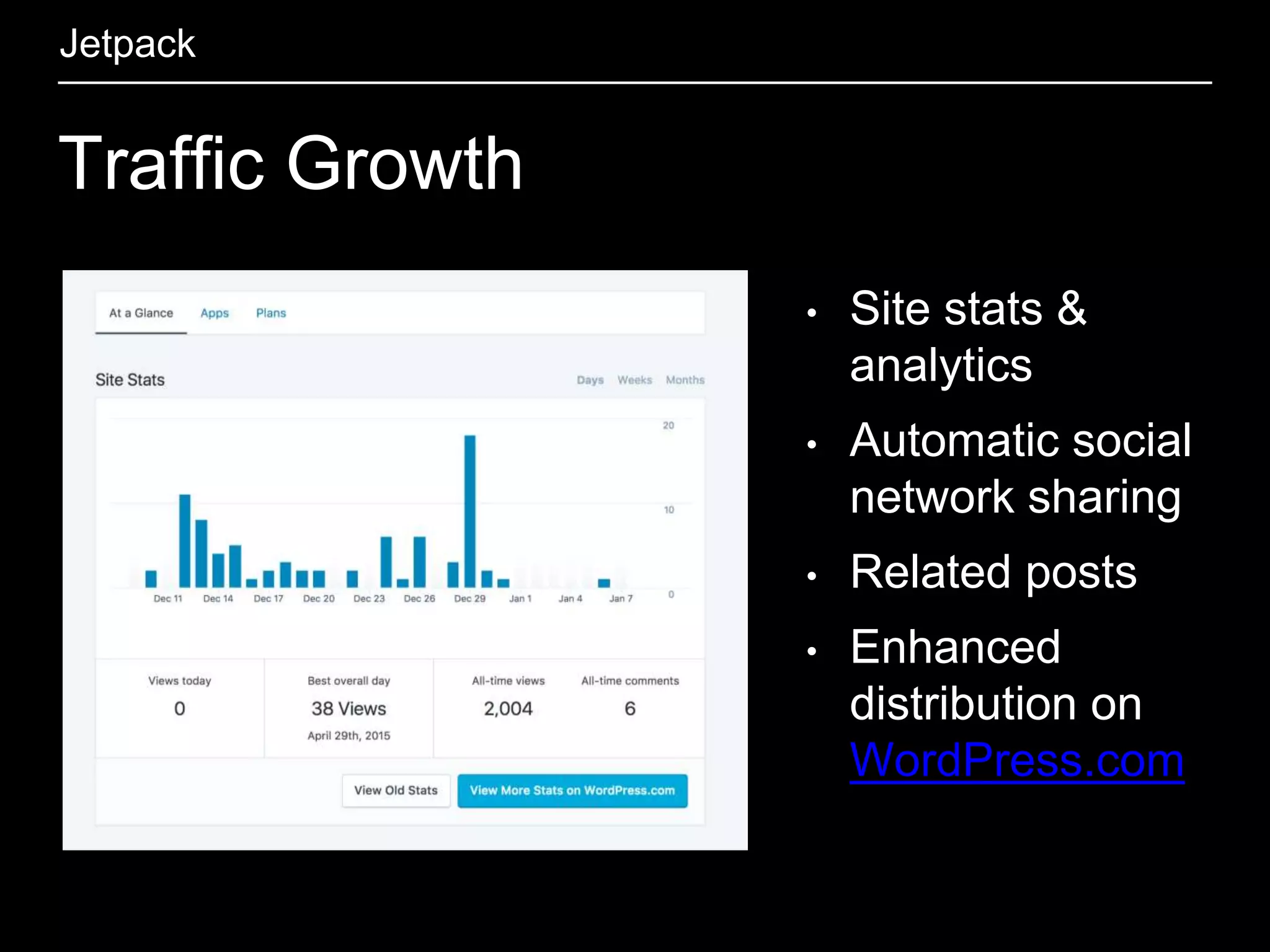 Traffic Growth
Jetpack
• Site stats &
analytics
• Automatic social
network sharing
• Related posts
• Enhanced
distribution on
WordPress.com
 