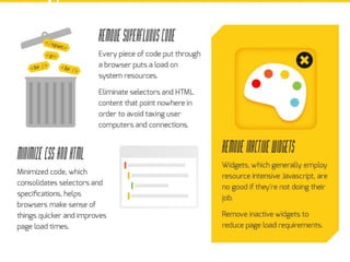 60 Ways To Supercharge Your WordPress Site