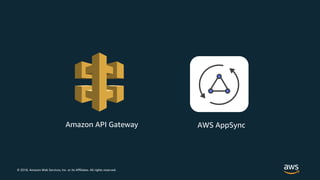 © 2018, Amazon Web Services, Inc. or its Affiliates. All rights reserved.
Amazon API Gateway AWS AppSync
 