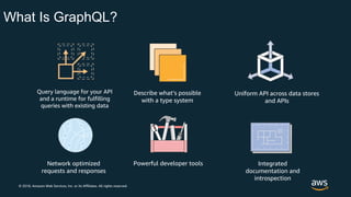 © 2018, Amazon Web Services, Inc. or its Affiliates. All rights reserved.
What Is GraphQL?
Describe what’s possible
with a...