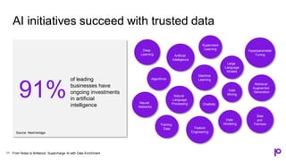 Supercharging Ai With Data Enrichment Ppt