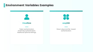 Cloudflare
Token authentication.
Email+key authentication.
Additional optional settings.
easyDNS
Direct value and file- based
authentication.
Environment Variables Examples
 