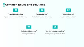 01
"Invalid Credentials"
Tips for resolving invalid credentials errors.
02
"Access Denied"
Troubleshooting access denied errors.
"Invalid request headers"
03
"Token Expired"
Solutions for token expiration.
"Rate Limit Exceeded"
Handling rate limit issues.
04
Resolving issues specific to Cloudflare.
05
Common Issues and Solutions
 