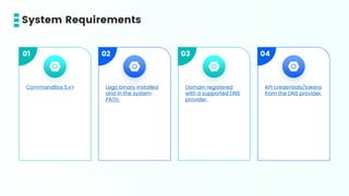 01
CommandBox 5.x+
02
Lego binary installed
and in the system
PATH.
03
Domain registered
with a supported DNS
provider.
04
API credentials/tokens
from the DNS provider.
System Requirements
 