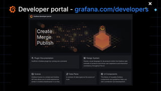 Supercharging Grafana with Community Plugins | PDF