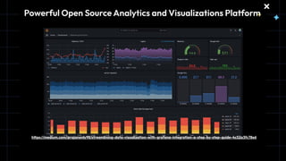 Supercharging Grafana with Community Plugins | PDF