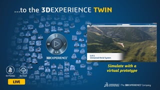 LIVE
On PremiseOn Premise On CloudOn Cloud
LIVE
On Premise On Cloud
…to the 3DEXPERIENCE TWIN
Simulate with a
virtual prototype
 
