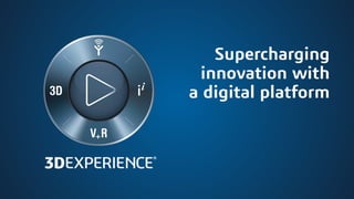 Supercharging
innovation with
a digital platform
 
