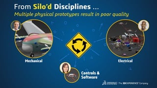 From Silo’d Disciplines …
Multiple physical prototypes result in poor quality
Controls &
Software
ElectricalMechanical
 