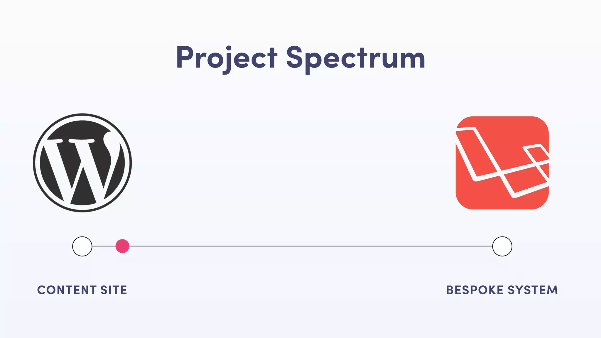 CONTENT SITE BESPOKE SYSTEM
Project Spectrum
 
