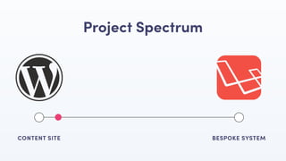 CONTENT SITE BESPOKE SYSTEM
Project Spectrum
 