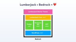 Lumberjack Starter Theme
Lumberjack + Bedrock = ❤
Bedrock
Lumberjack Core v4.3.*
WordPress v5.2.*
Timber
v1.9.*
Wordpress
SEO
v10.0.*
ACF
v5.8.2
 