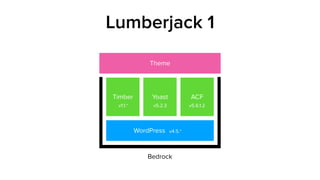 Theme
Lumberjack 1
Bedrock
WordPress v4.5.*
Timber
v1.1.*
Yoast
v5.2.3
ACF
v5.6.1.2
 