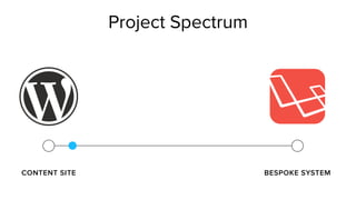 CONTENT SITE BESPOKE SYSTEM
Project Spectrum
 