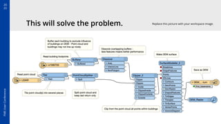 20
22
FME
User
Conference
This will solve the problem. Replace this picture with your workspace image.
 