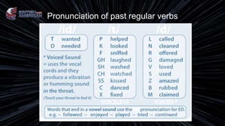 Pronunciation of past regular verbs
 