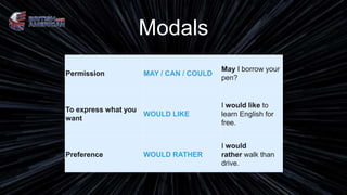 Modals
Permission MAY / CAN / COULD
May I borrow your
pen?
To express what you
want
WOULD LIKE
I would like to
learn English for
free.
Preference WOULD RATHER
I would
rather walk than
drive.
 