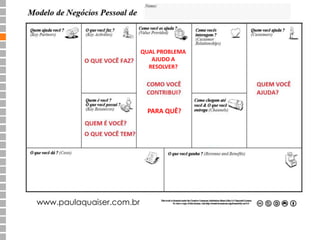 www.paulaquaiser.com.br 
QUAL PROBLEMA 
AJUDO A 
RESOLVER? 
PARA QUÊ? 
 