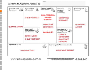 www.paulaquaiser.com.br 
QUAL PROBLEMA 
AJUDO A 
RESOLVER? 
PARA QUÊ? 
 