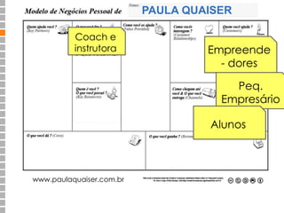 www.paulaquaiser.com.br 
PAULA QUAISER 
Empreende 
- dores 
Peq. 
Empresário 
Alunos 
Coach e 
instrutora 
 