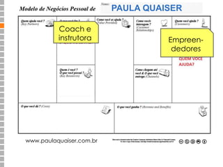 www.paulaquaiser.com.br 
PAULA QUAISER 
Empreen-dedores 
Coach e 
instrutora 
 
