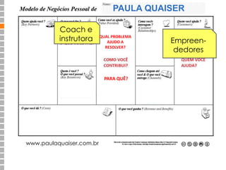 www.paulaquaiser.com.br 
PAULA QUAISER 
Empreen-dedores 
Coach e 
instrutora QUAL PROBLEMA 
AJUDO A 
RESOLVER? 
PARA QUÊ? 
 
