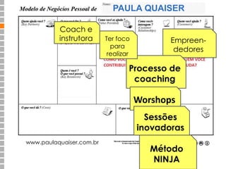 www.paulaquaiser.com.br 
PAULA QUAISER 
Empreen-dedores 
Processo de 
coaching 
Worshops 
Sessões 
inovadoras 
Método 
NINJA 
Ter foco 
para 
realizar 
Coach e 
instrutora 
 