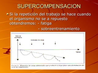 SUPERCOMPENSACIONSUPERCOMPENSACION
Si la repetición del trabajo se hace cuandoSi la repetición del trabajo se hace cuando
el organismo no se a repuestoel organismo no se a repuesto
obtendremos: - fatigaobtendremos: - fatiga
- sobreentrenamiento- sobreentrenamiento
 