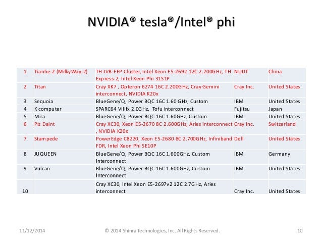 shinra technologies