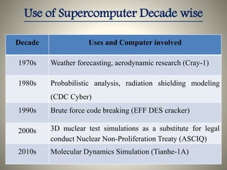 Supercomputer ppt | PPTX