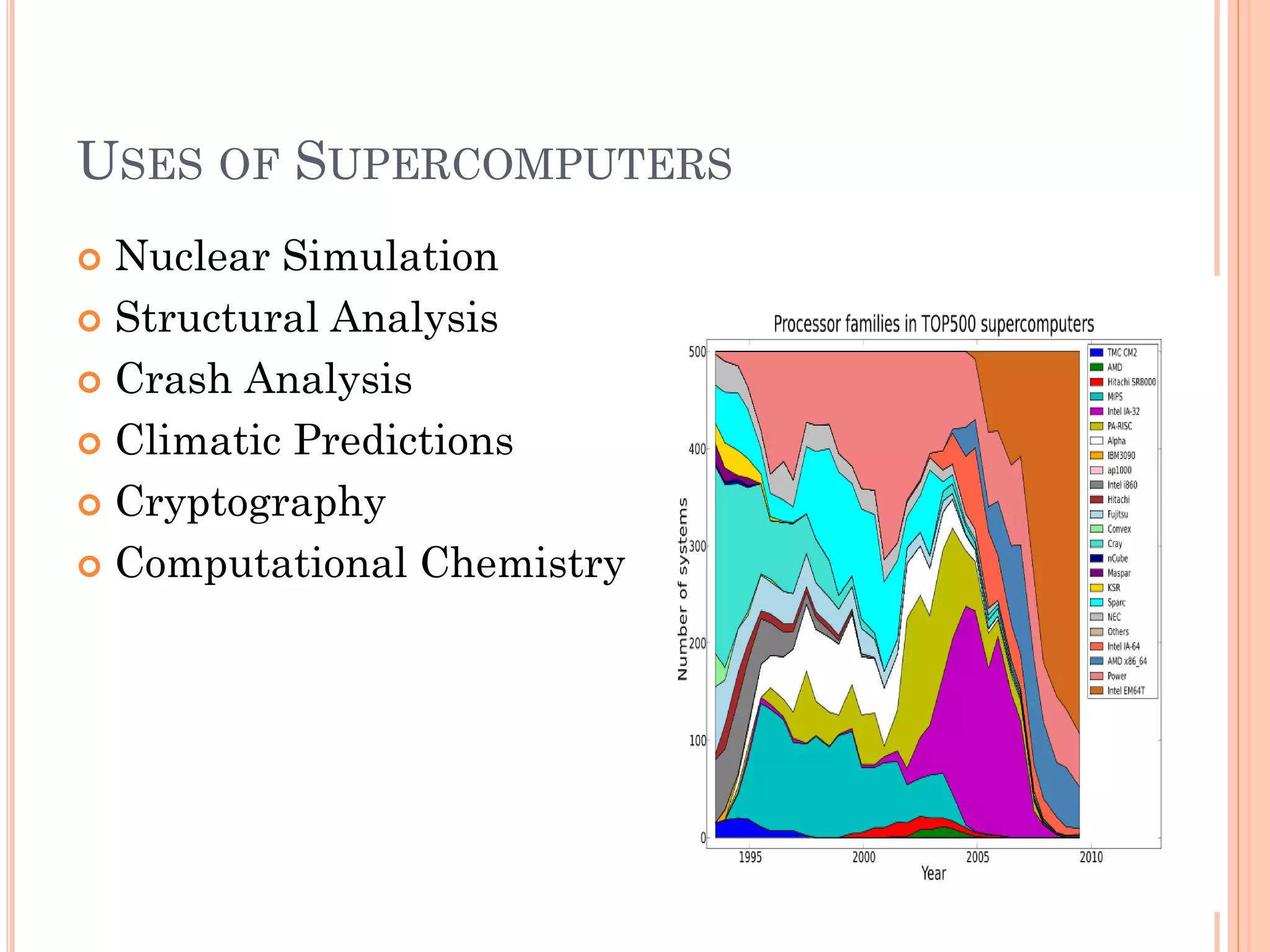 USES OF SUPERCOMPUTERS
 Nuclear Simulation
 Structural Analysis

 Crash Analysis

 Climatic Predictions

 Cryptography

 Computational Chemistry
 