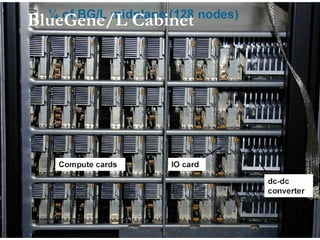 BlueGene/L Cabinet
 