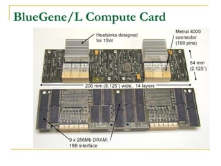 BlueGene/L Compute Card
 