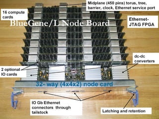 BlueGene/L Node Board
 