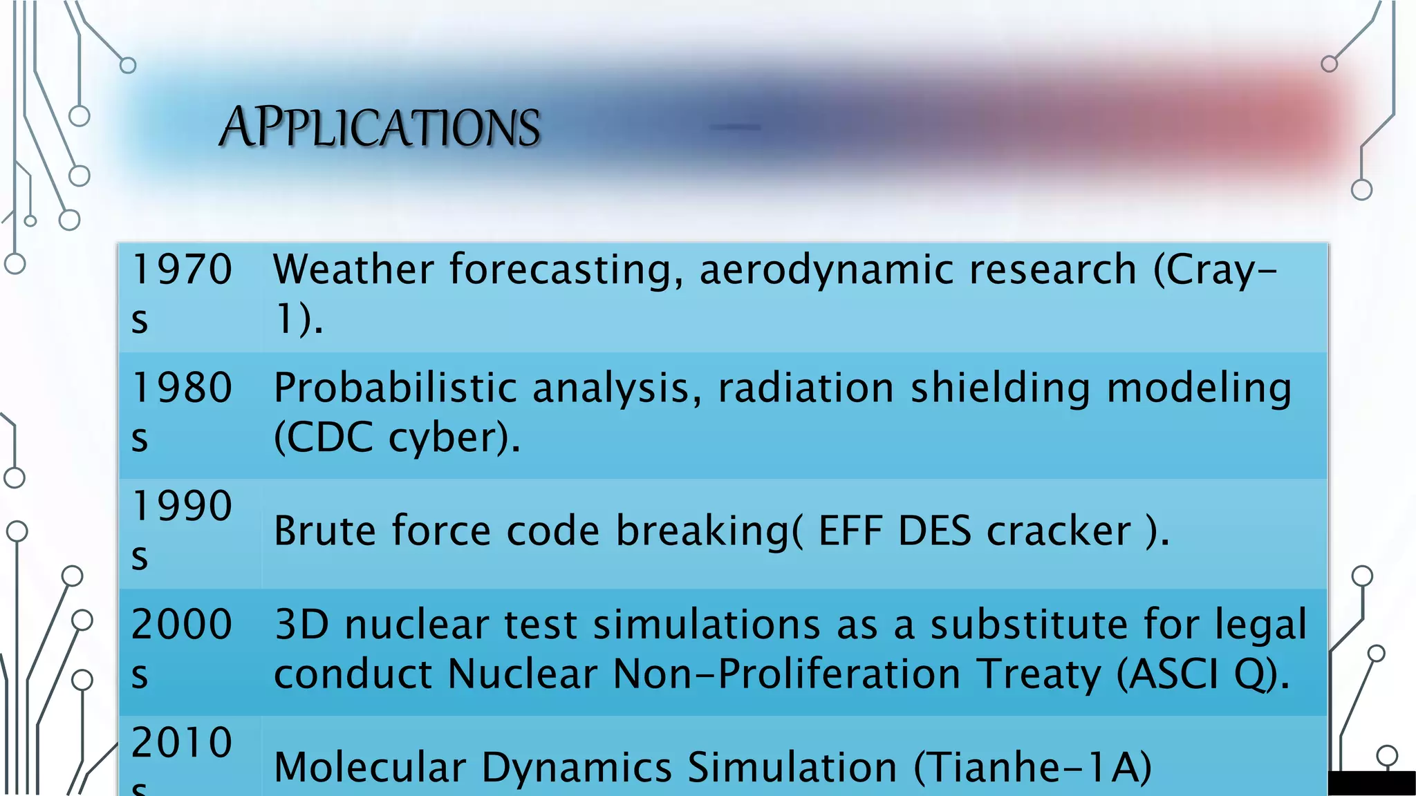 APPLICATIONS
1970
s
Weather forecasting, aerodynamic research (Cray-
1).
1980
s
Probabilistic analysis, radiation shielding modeling
(CDC cyber).
1990
s
Brute force code breaking( EFF DES cracker ).
2000
s
3D nuclear test simulations as a substitute for legal
conduct Nuclear Non-Proliferation Treaty (ASCI Q).
2010
Molecular Dynamics Simulation (Tianhe-1A)
 