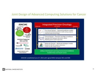 26
Integrated Precision Oncology
Joint Design of Advanced Computing Solutions for Cancer
NCI
National
Cancer
InstituteDOE
Department
of Energy Cancer driving
computing
advances
Exascale
technologies
driving advances
Initiatives Supported
NSCI and PMI
Molecular Domain – Multiscale biological models
Models for RAS-RAS complex interactions
Insight into RAS related cancers
Pre-clinical Domain – Improved predictive models
Computational/hybrid predictive models of drug response
Improved experimental design
Clinical Domain – Precision oncology surveillance
Expanded SEER database information capture
Modeling patient health trajectories
CANcer Distributed Learning Environment (CANDLE)
Scalable Deep Learning for Cancer
Molecular Pre-clinical Populatio
n
Frederick National Lab for
Cancer Research
JDACS4C
JDACS4C established June 27, 2016 with signed MOU between NCI and DOE
 