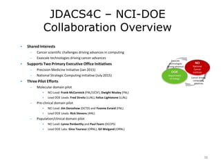 JDACS4C – NCI-DOE
Collaboration Overview
38
• Shared Interests
– Cancer scientific challenges driving advances in computing
– Exascale technologies driving cancer advances
• Supports Two Primary Executive Office Initiatives
– Precision Medicine Initiative (Jan 2015)
– National Strategic Computing Initiative (July 2015)
• Three Pilot Efforts
– Molecular domain pilot
• NCI Lead: Frank McCormick (FNL/UCSF), Dwight Nissley (FNL)
• Lead DOE Leads: Fred Streitz (LLNL), Felice Lightstone (LLNL)
– Pre-clinical domain pilot
• NCI Lead: Jim Doroshow (DCTD) and Yvonne Evrard (FNL)
• Lead DOE Leads: Rick Stevens (ANL)
– Population/clinical domain pilot
• NCI Lead: Lynne Penberthy and Paul Fearn (DCCPS)
• Lead DOE Labs: Gina Tourassi (ORNL), Gil Weigand (ORNL)
NCI
National
Cancer
InstituteDOE
Department
of Energy Cancer driving
computing
advances
Exascale
technologies
driving advances
 