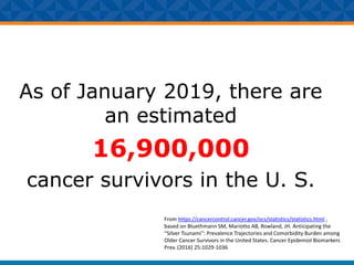 As of January 2019, there are
an estimated
16,900,000
cancer survivors in the U. S.
From https://cancercontrol.cancer.gov/ocs/statistics/statistics.html ,
based on Bluethmann SM, Mariotto AB, Rowland, JH. Anticipating the
''Silver Tsunami'': Prevalence Trajectories and Comorbidity Burden among
Older Cancer Survivors in the United States. Cancer Epidemiol Biomarkers
Prev. (2016) 25:1029-1036
 