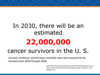 In 2030, there will be an
estimated
22,000,000
cancer survivors in the U. S.
From https://doi.org/10.3322/caac.21565 Miller KD, Nogueira L, et al,
Cancer Treatment and Survivorship Statistics, 2019. CA Cancer J Clin
(2019) 0:1-23
Survival, incidence, and all-cause mortality rates were assumed to be
constant from 2016 through 2030.
 