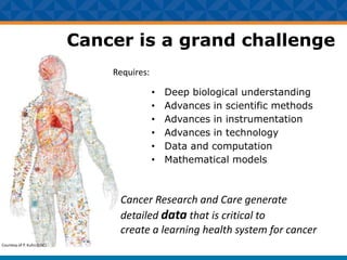 (10,000+ patient tumors and increasing)
Courtesy of P. Kuhn (USC)
2006-2015:
A Decade of Illuminating the
Underlying Causes of Primary
Untreated Tumors Omics
Characterization
Cancer is a grand challenge
• Deep biological understanding
• Advances in scientific methods
• Advances in instrumentation
• Advances in technology
• Data and computation
• Mathematical models
Cancer Research and Care generate
detailed data that is critical to
create a learning health system for cancer
Requires:
 